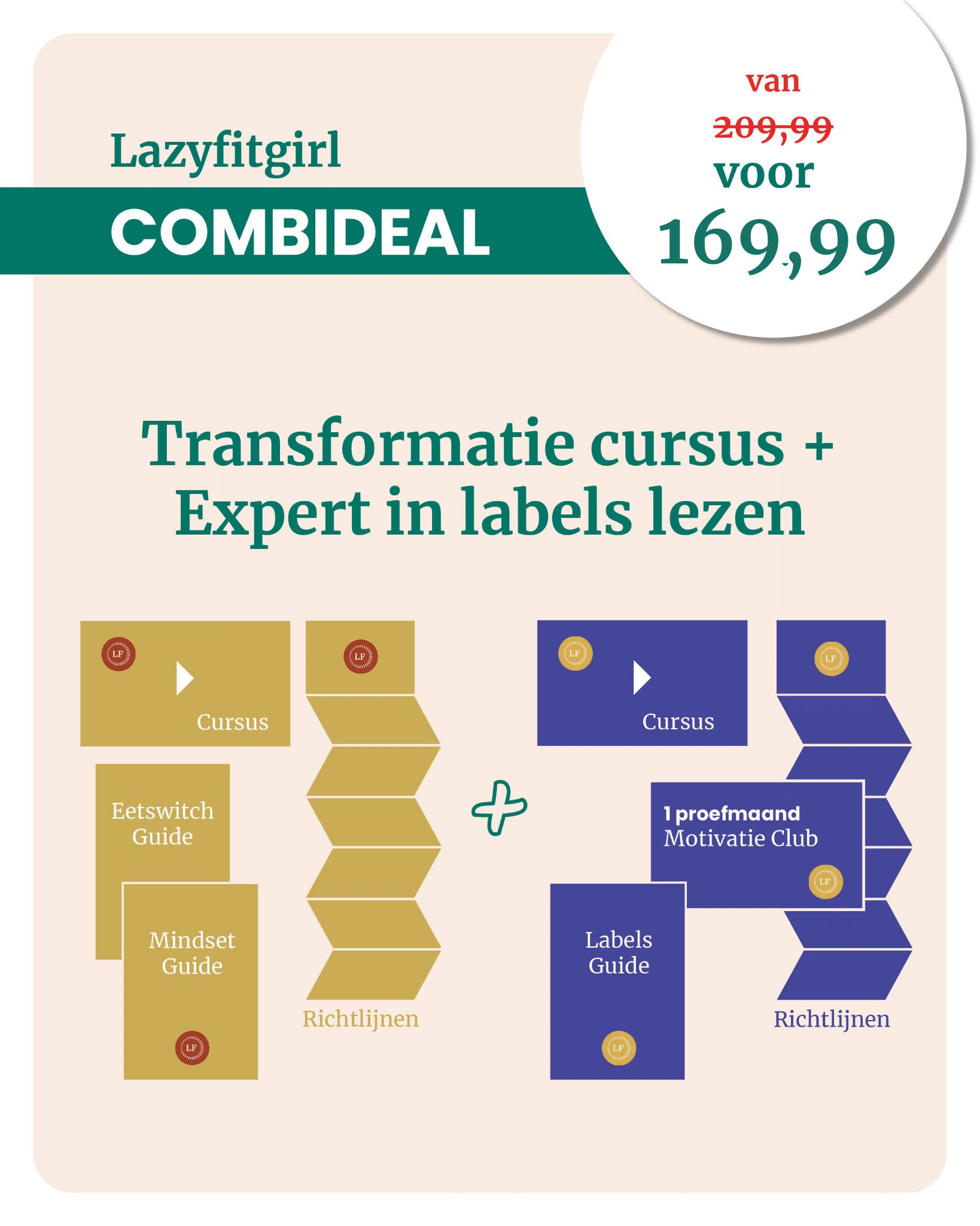 Combi Transformatie Cursus & Expert in labels lezen met 30 euro korting