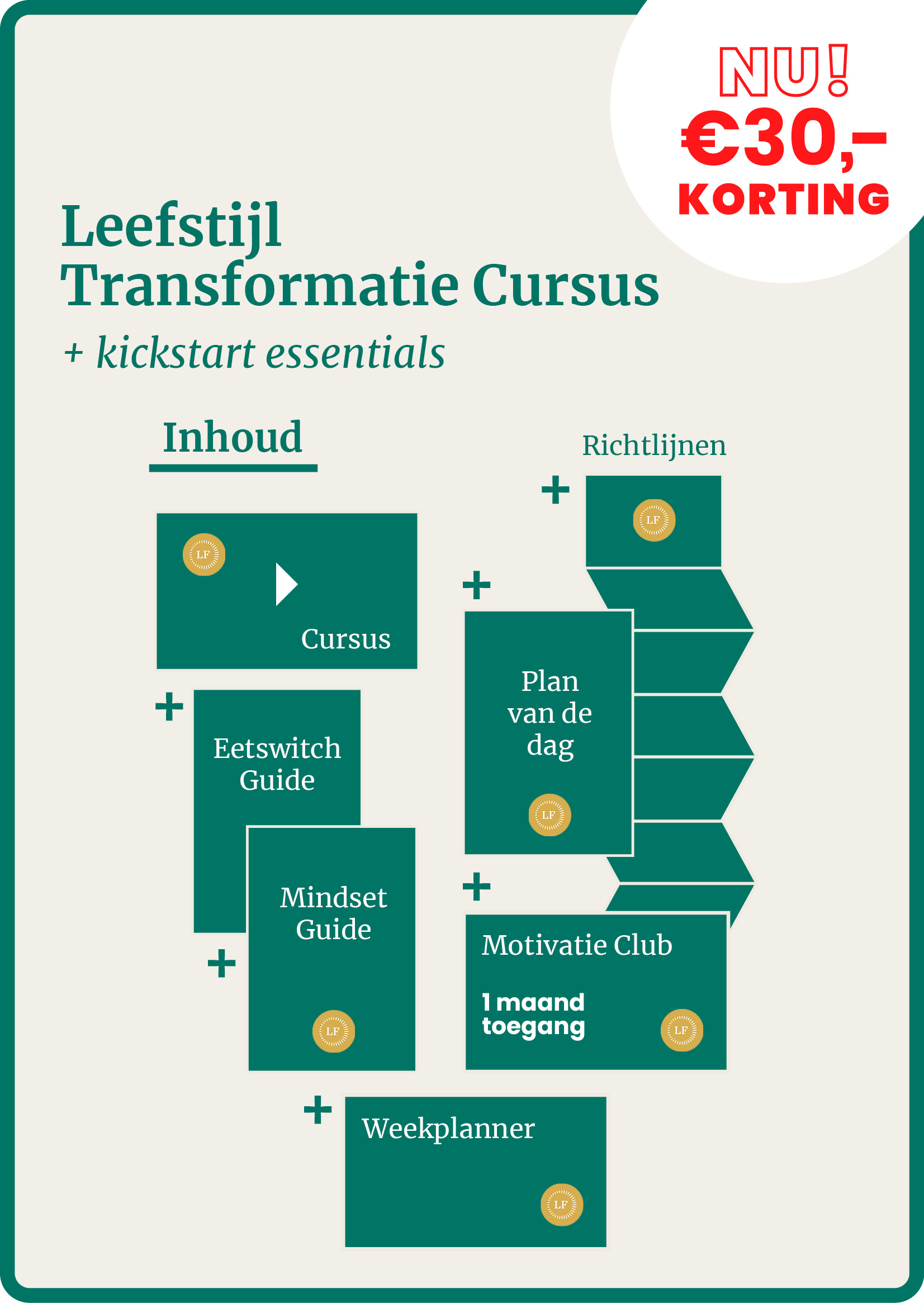 Lazyfitgirl Transformatie Cursus + Kickstart essentials