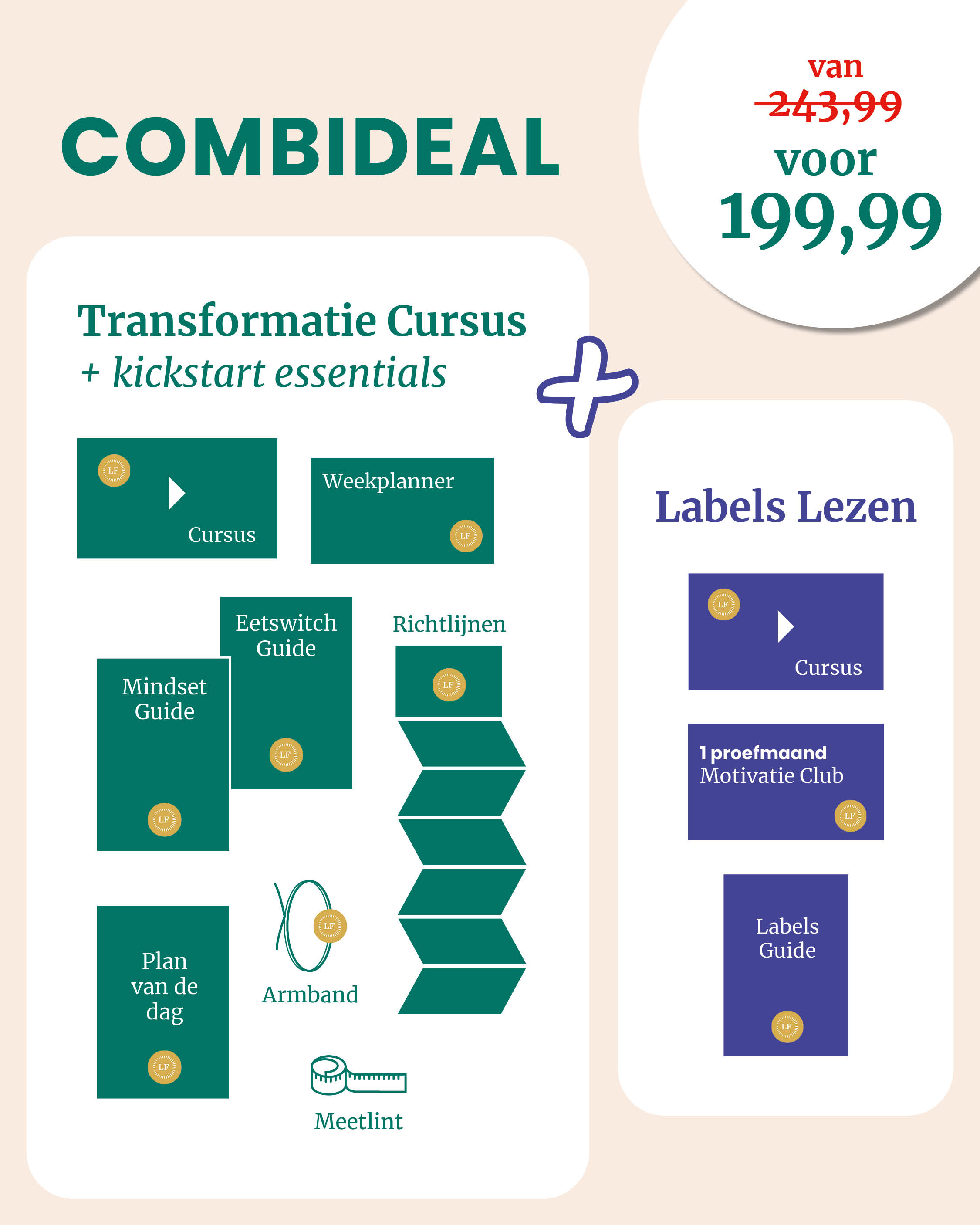 Combi Transformatie Cursus & Cursus Labels lezen