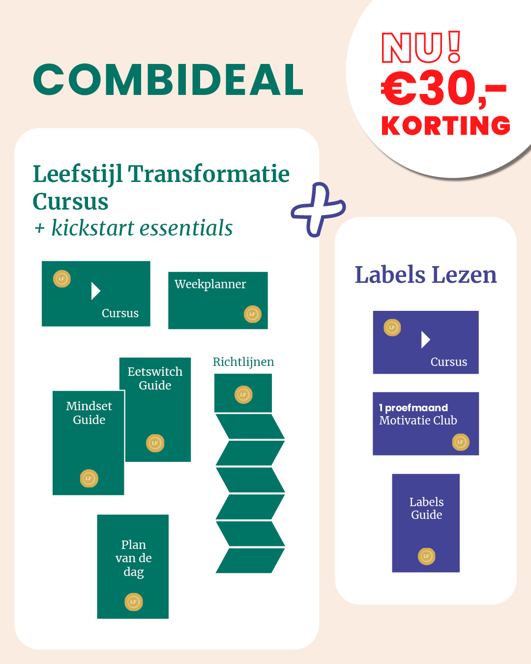 Combi Transformatie Cursus & Cursus Labels lezen